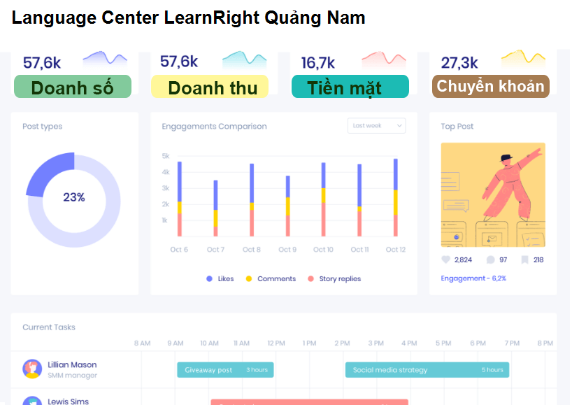 Language Center LearnRight Quảng Nam